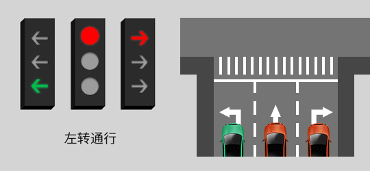 新版红绿灯标准大变化：取消黄灯读秒 很多司机被扣6分