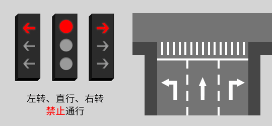 新版红绿灯标准大变化：取消黄灯读秒 很多司机被扣6分