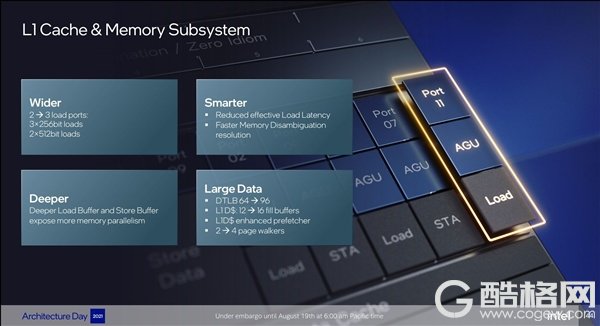 Intel 12代酷睿大小核探秘：小核性能暴涨80％