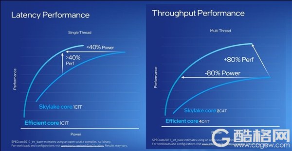 Intel 12代酷睿大小核探秘：小核性能暴涨80％
