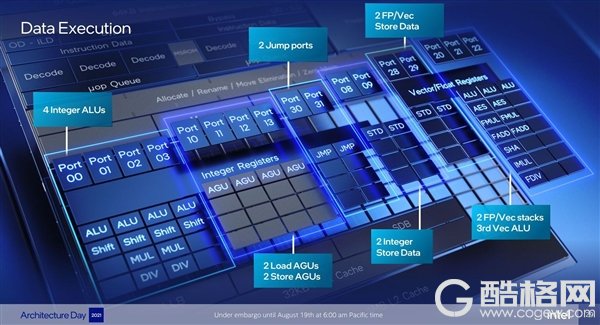 Intel 12代酷睿大小核探秘：小核性能暴涨80％