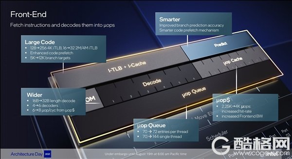 Intel 12代酷睿大小核探秘：小核性能暴涨80％