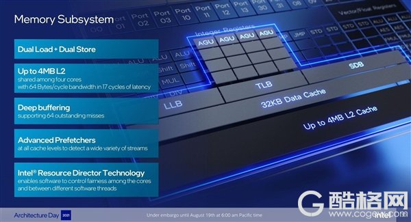 Intel 12代酷睿大小核探秘：小核性能暴涨80％