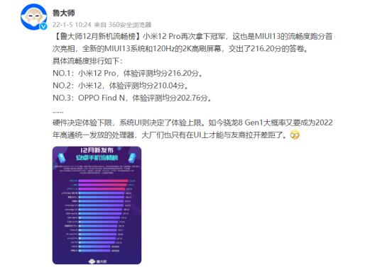 MIUI13加持 小米12Pro\小米12斩获鲁大师新机流畅榜前二