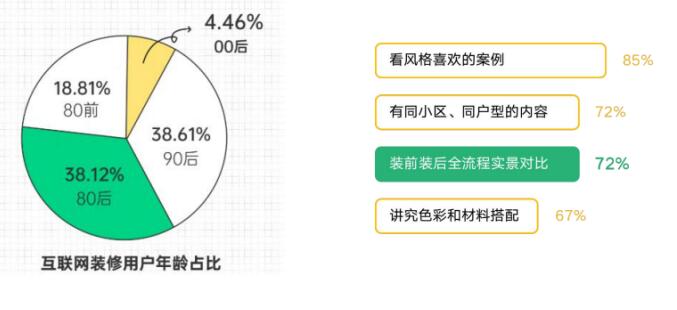 土巴兔“图满意”APP上架应用商店 助力产业链数字化转型