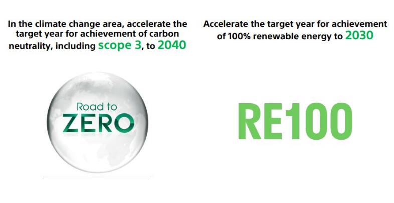 提前10年，索尼计划2040年实现“零环境足迹”目标和“碳中和”