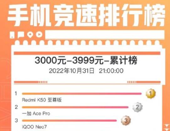 Counterpoint Q3报告出炉：一加线上稳步攀升 环比增长 44.3%